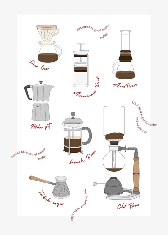 Coffee Brewing Methods Guide
